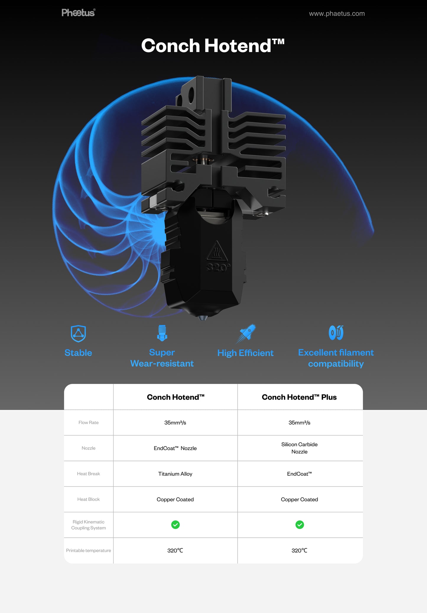 Phaetus Conch Hotend Updated Version