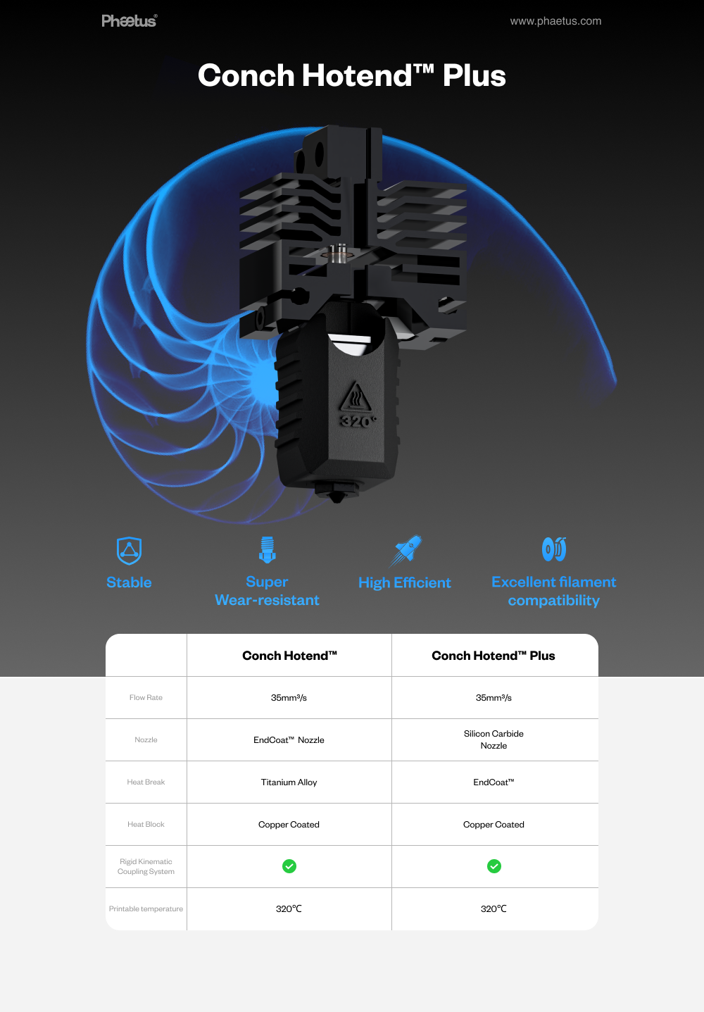 Phaetus Conch Plus Hotend