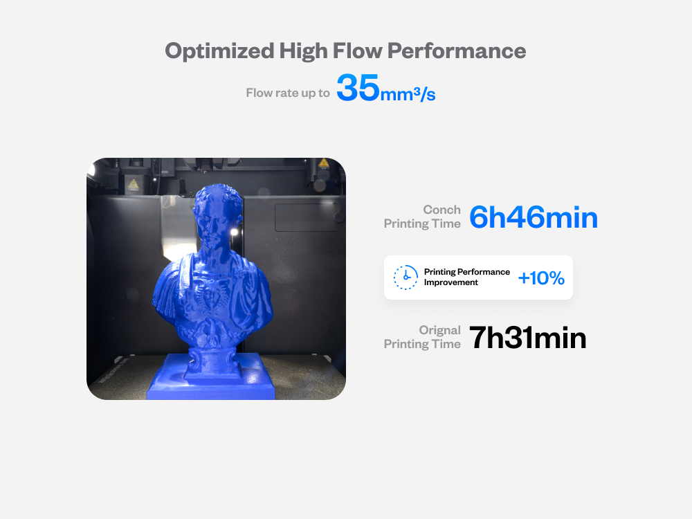 Phaetus Conch Plus Hotend