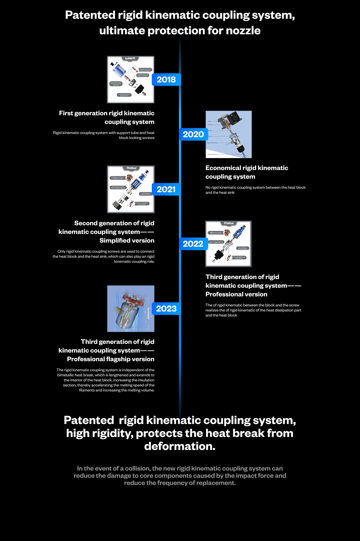 Phaetus Conch Hotend Updated Version